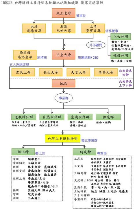 神格位階道教神明|【神格位階道教神明】揭秘神格位階！道教神明組織表一目瞭然